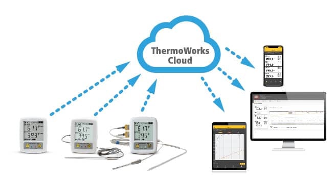 THS-298-621-thermadata-wifi-temperature-and-humidity-logger-g02.jpg